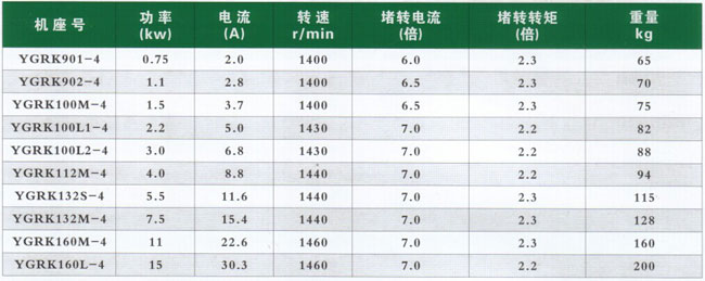 YZDS系列振動(dòng)篩